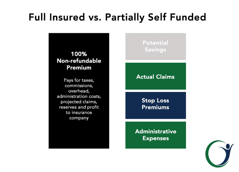 Self-Funded-Insurance by The Open Solution